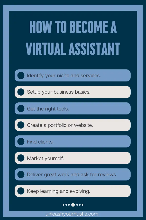 How to become a virtual assistant: a checklist infographic outlining steps including identifying your niche, setting up your business, getting the right tools, finding clients, and more.